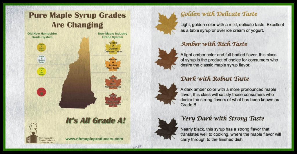 NH maple syrup grades